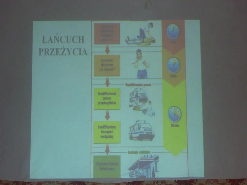 16.07 - 29.07.2012 Obóz rekreacyjny w Stegnie