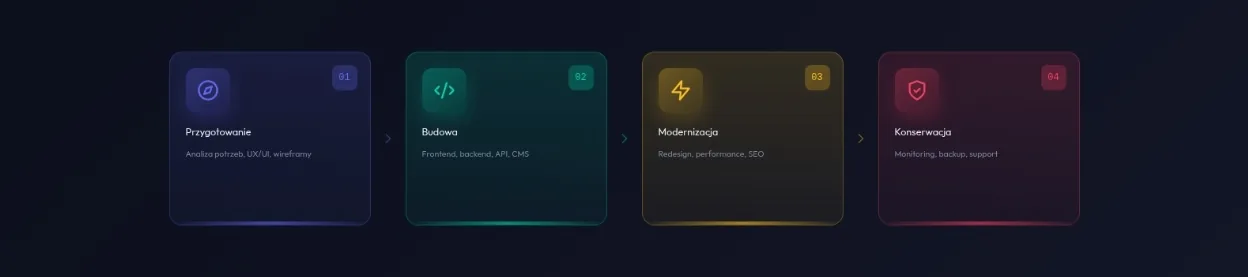 Nasza strona internetowa jest w trakcie budowy i modernizacji